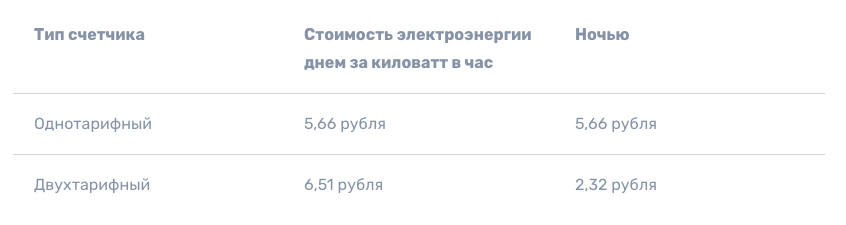 Как экономить электроэнергию в квартире Как семье экономить на электроэнергии: расход электроэнергии днем и ночью
