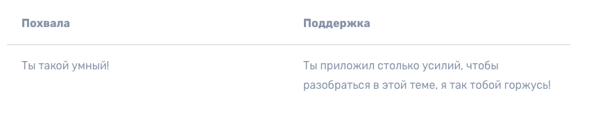 Правильная похвала — это поддержка Как правильно хвалить детей: правильная похвала — это поддержка