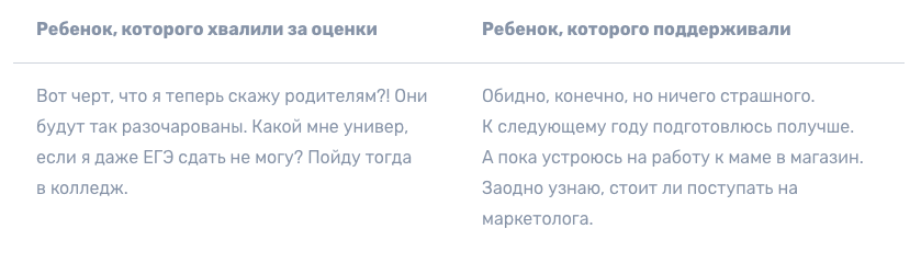 Реакция ребенка на неудачу Как правильно хвалить детей: реакция ребенка на неудачу