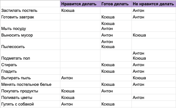 Список домашних дел Список домашних дел